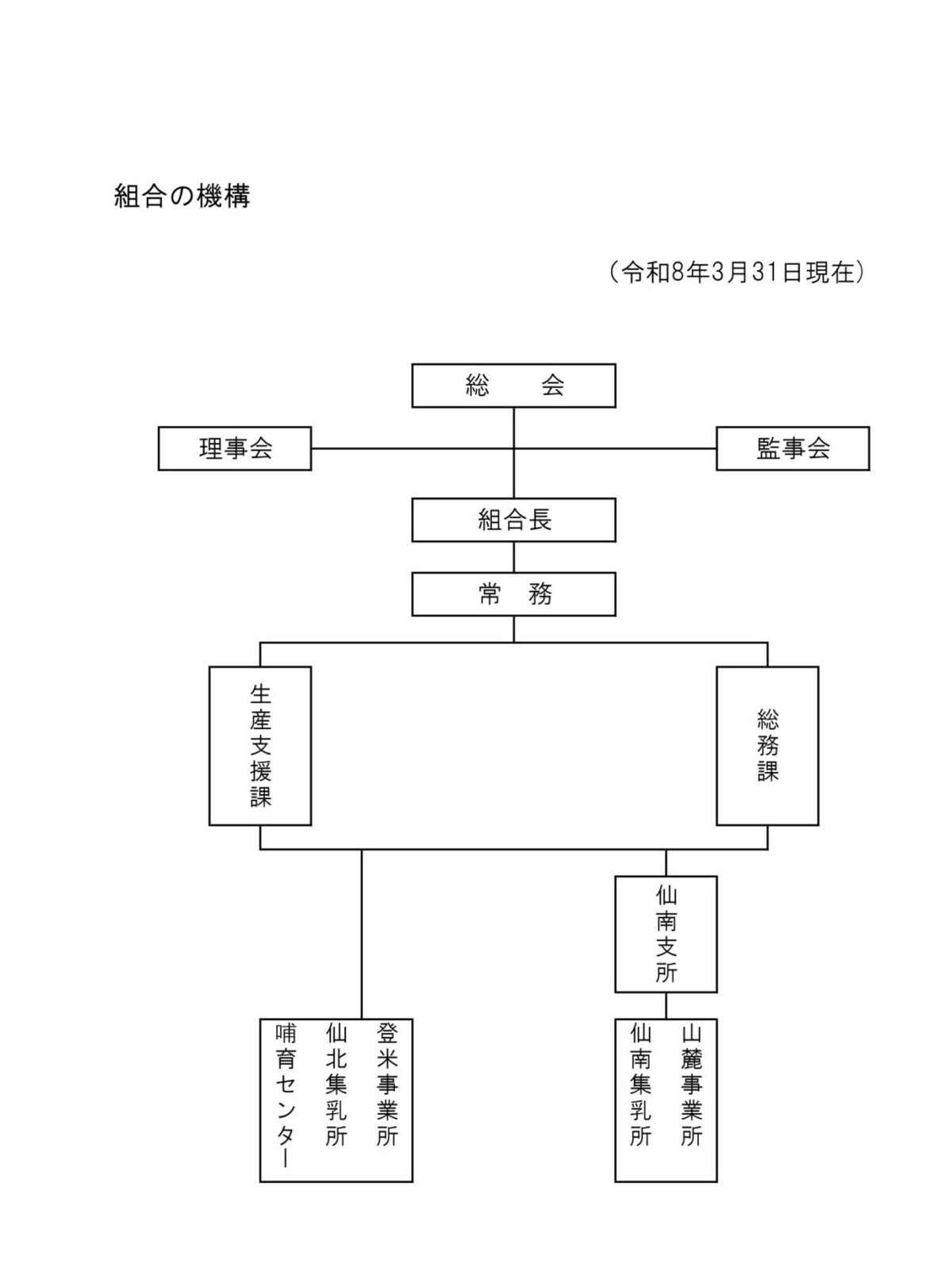 組織図 <small>（職制機構図）</small>